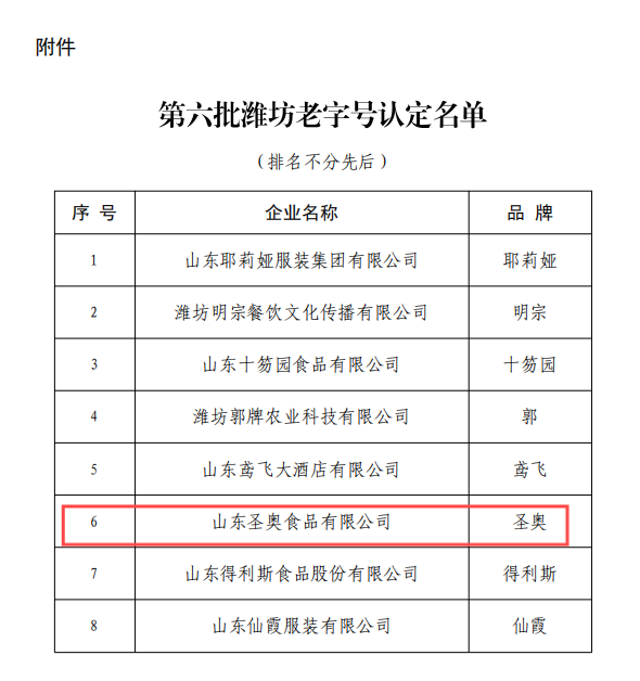 青州“潍坊老字号”+1