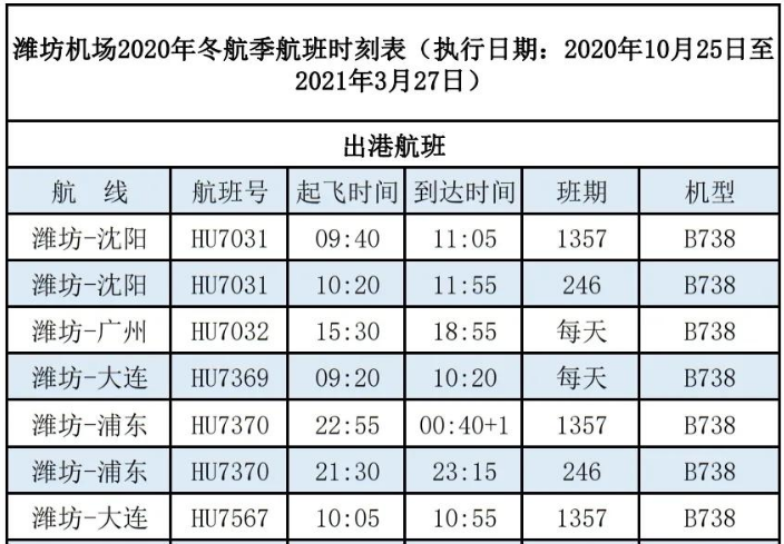 潍坊机场：新增厦门航线，恢复长沙航线，加密上海航线