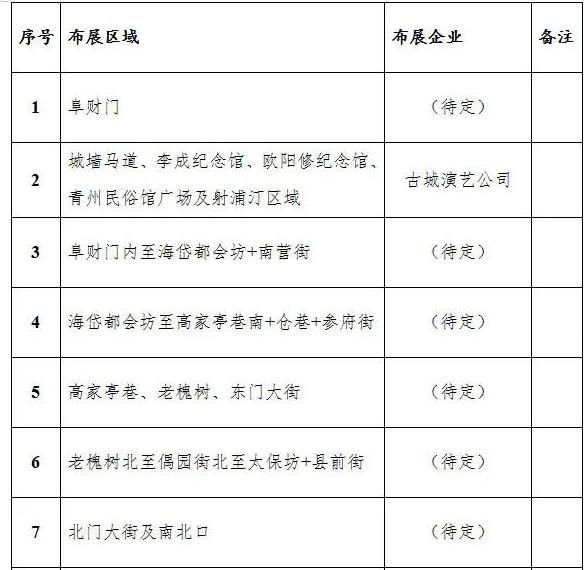 2021青州古城过大年“鸿福金牛贺新春” 主题灯会火热招商中......