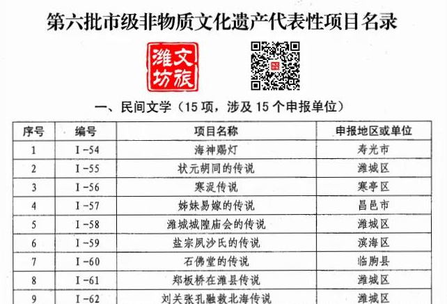 第六批市级非物质文化遗产代表性项目名录公布