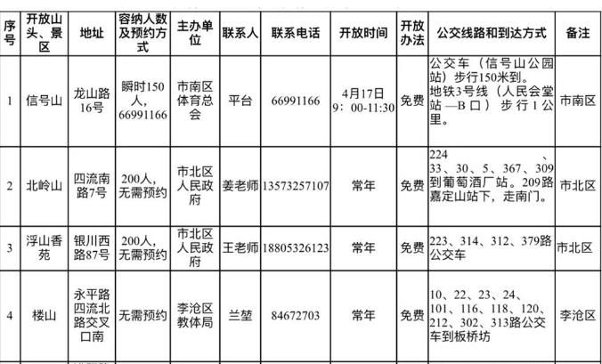 定了！4月17日起，青岛这些景区免费开放！（名单）