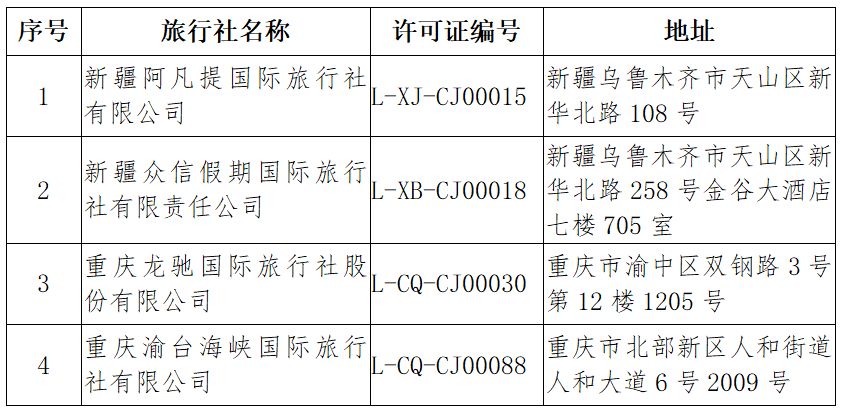 这些旅行社被取消、注销相关业务 | 今年第二批