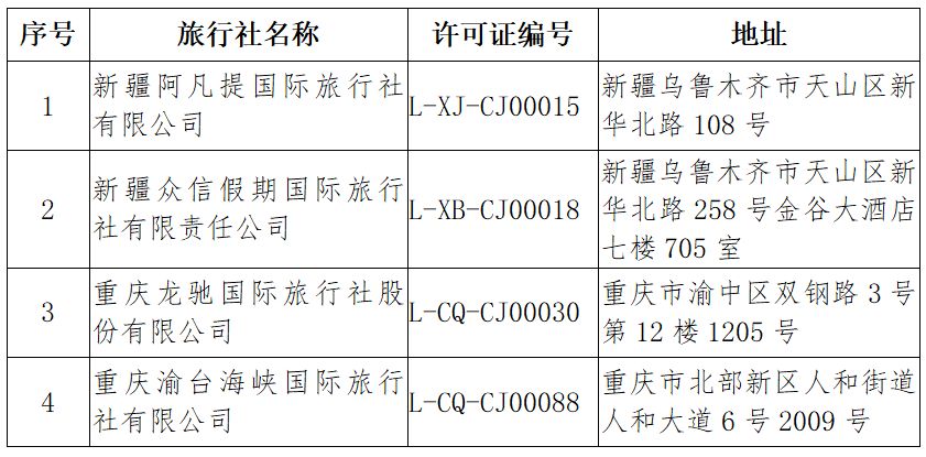 这些旅行社被取消、注销相关业务 | 今年第二批