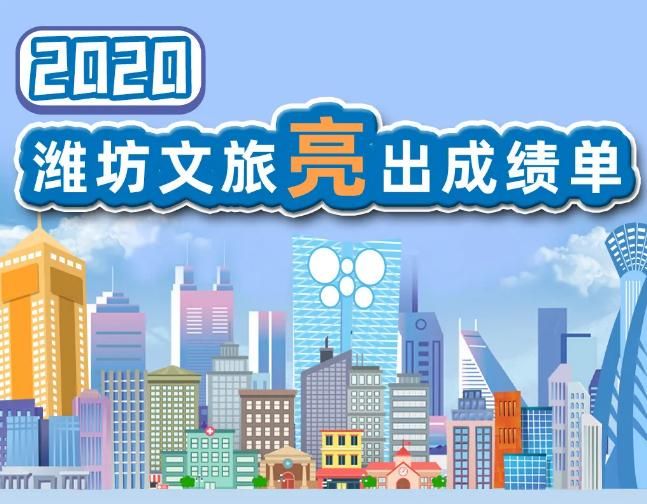 2020，潍坊文旅“亮”出成绩单！
