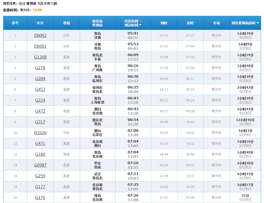 青州火车站时刻表