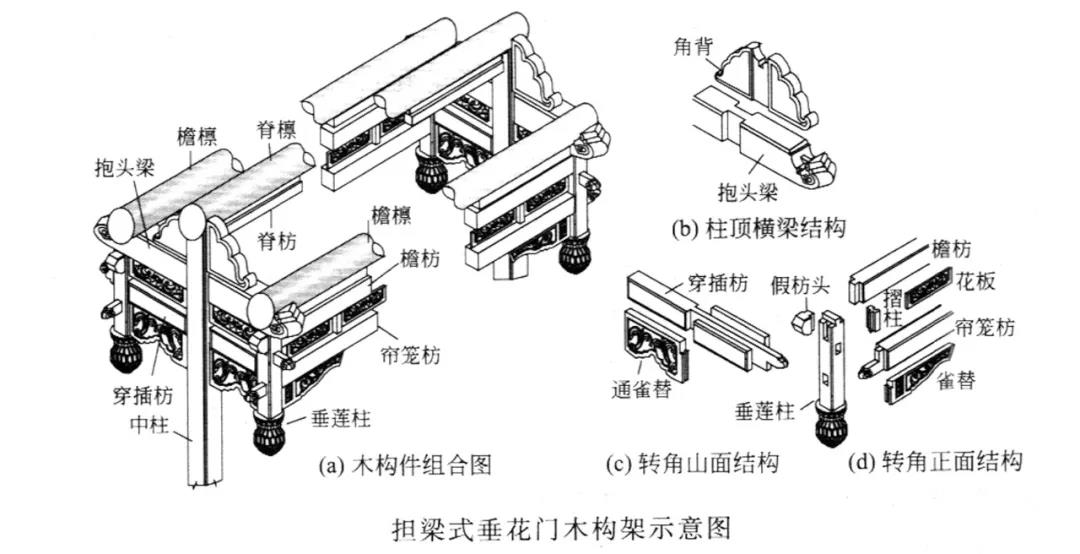 古建门楼构件名称图片