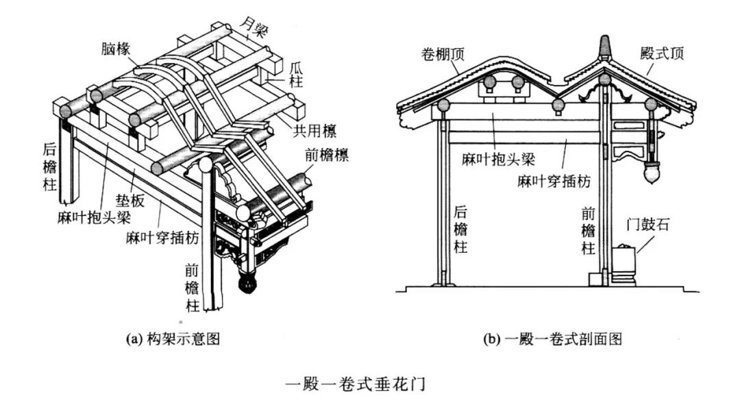 古建门楼构件名称图片