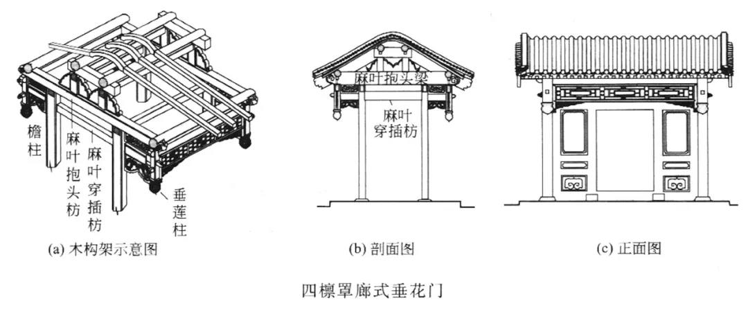 古代大门结构图片