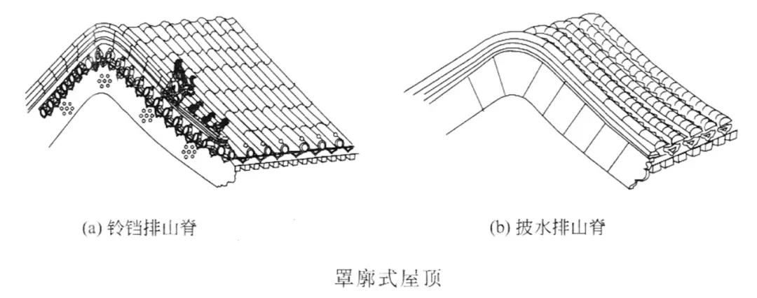 卷棚屋顶剖面图图片