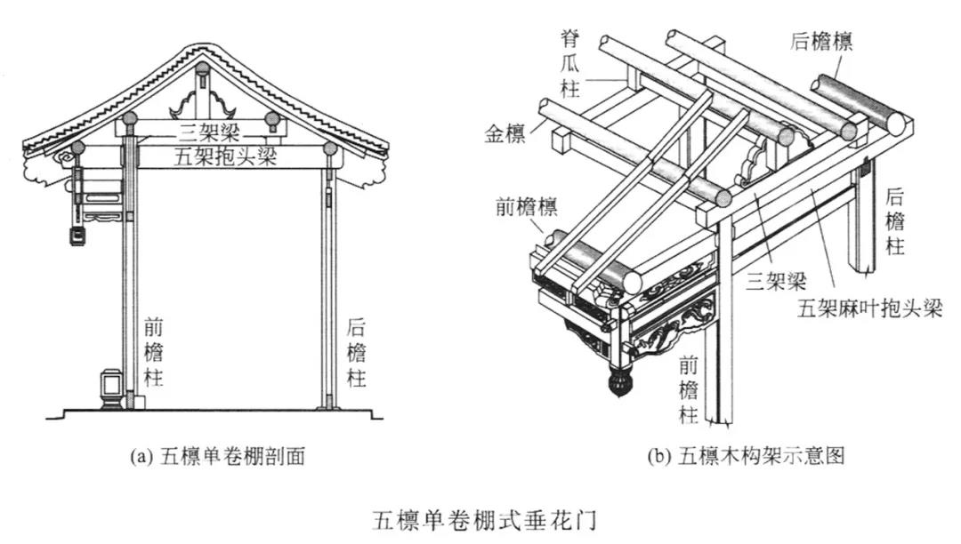 古建门楼构件名称图片