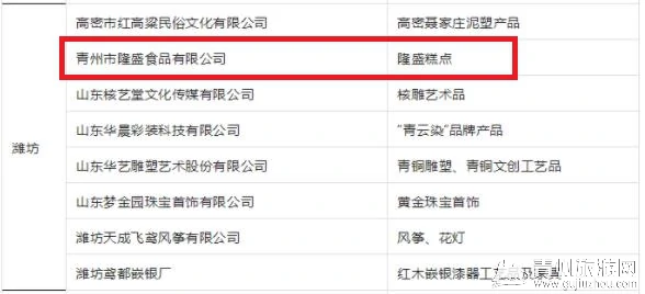 “山东手造·潍有尚品”评选名单